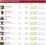 Bogus MN Commits.jpg