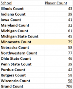 All conf academic count.png