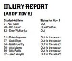 Injury report.JPG