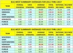 BIG WEST RECRUITING SUMMARY 2011-2017 A.jpg