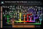 religion family tree.jpg
