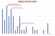 Darius Taylor through Game 3.png