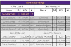 Vikings Comp Picks.jpeg Vikings Comp Picks.jpeg