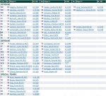 CSU RAMS DEPTH CHART 2015.jpg