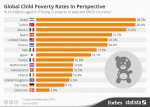 https---blogs-images.forbes.com-niallmccarthy-files-2016-01-20160104_Child_Poverty_Fo_02.jpg