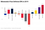 Minnesota Pass Defense Defense EPA in 2019.png