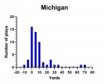 Histogram of Michigan.jpg