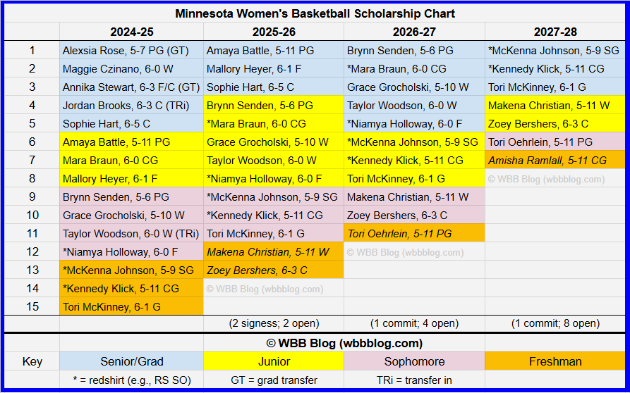 wbbblog.com