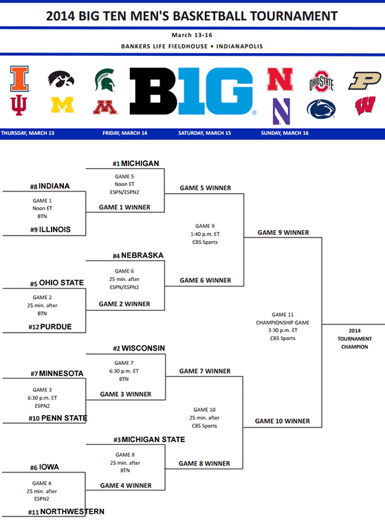 big-ten-tournament-2014-v2.png