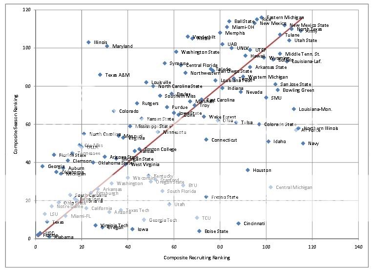 2009rankinganalysis-sagarin.jpg