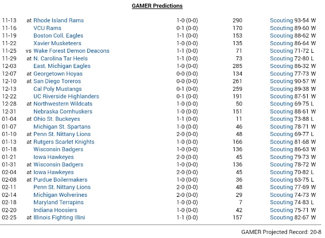 gwbb2018projection.jpg