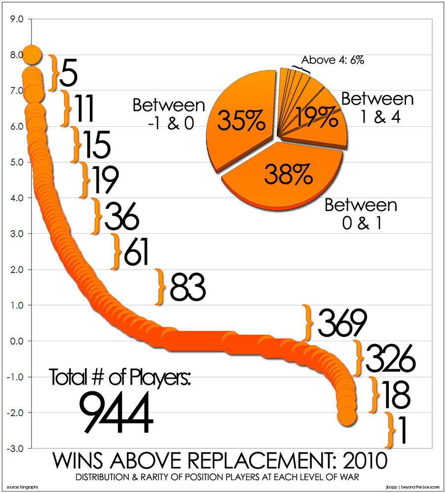 library.fangraphs.com