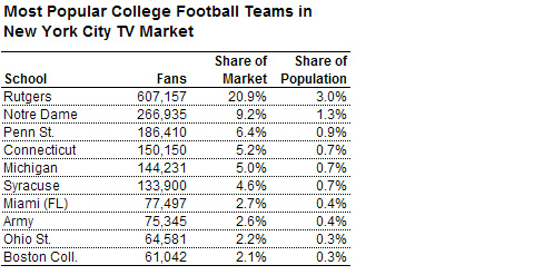 fivethirtyeight-0919-geocolfootball-NYCTV-blog480.png