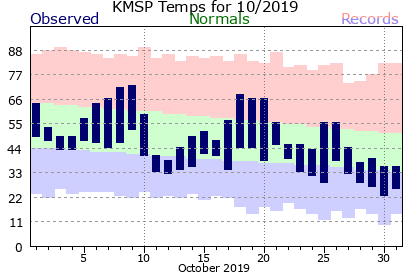 KMSP201910plot-2.png