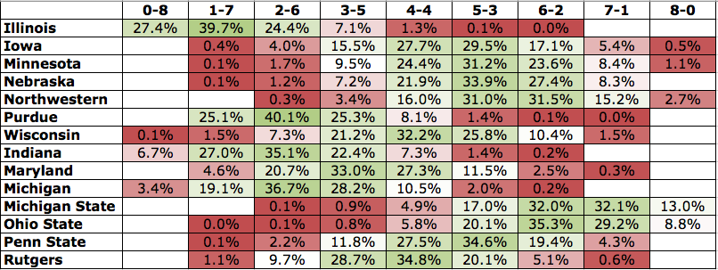 B1G-week7.0.png