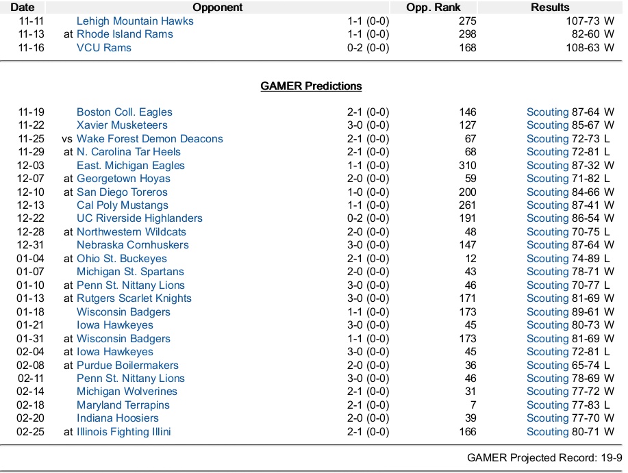 gopherprojection111717.jpg