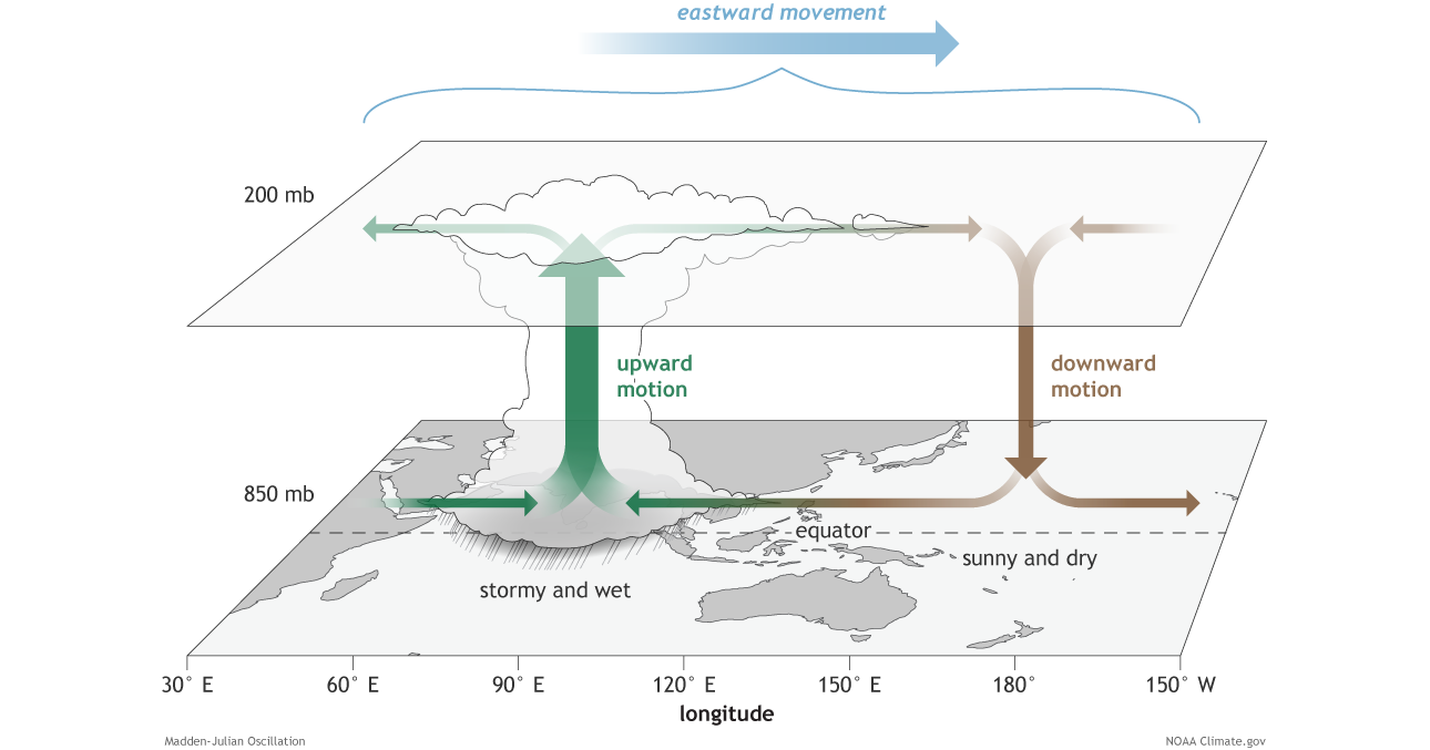 www.climate.gov