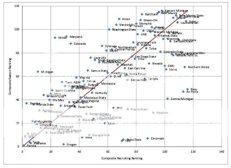 2009rankinganalysis-sagarin-1.jpg