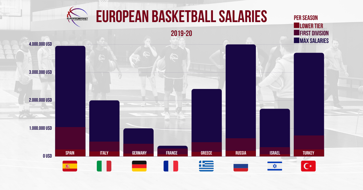europrobasket.com