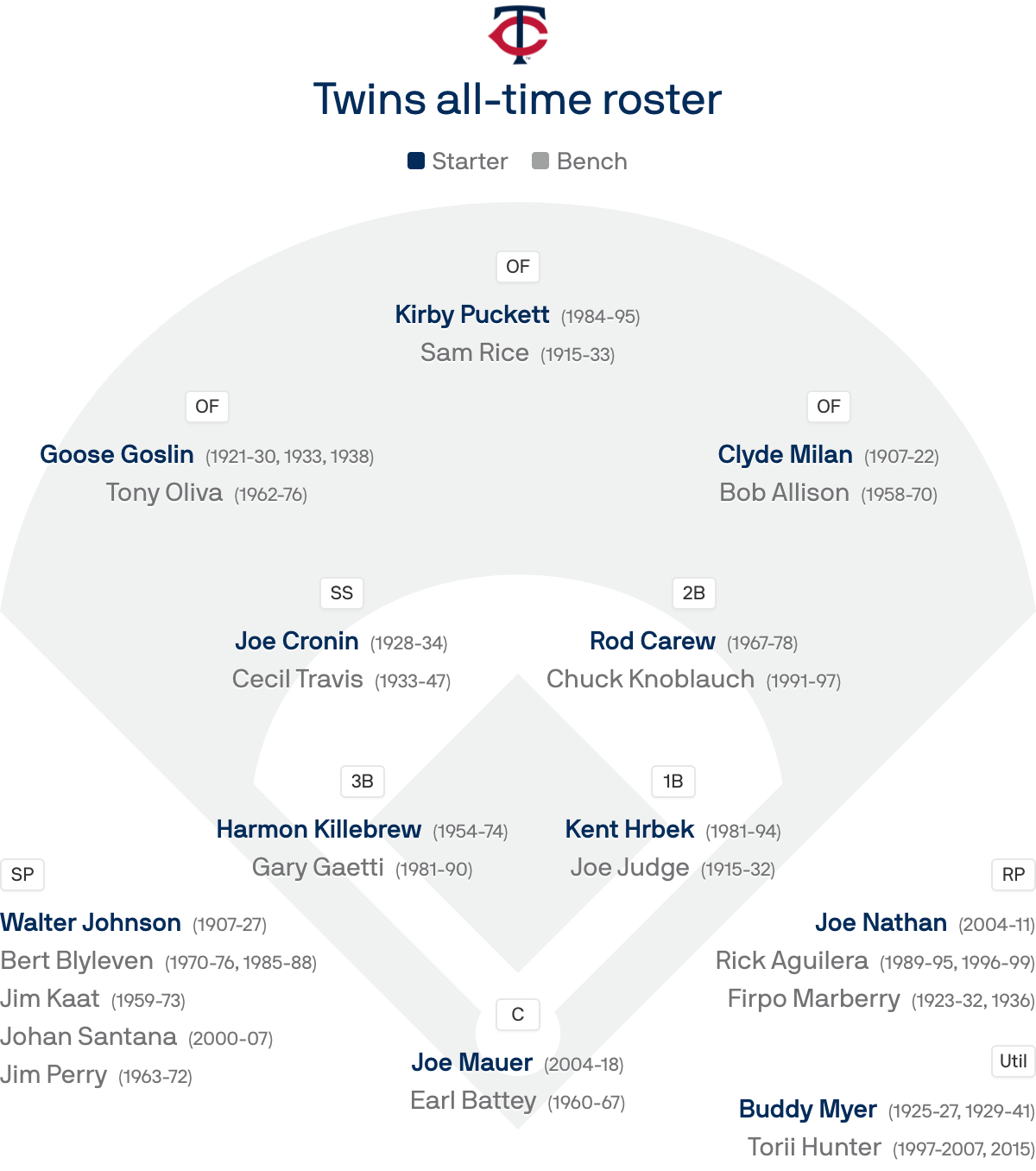 2020-05-03-franchise-twins-fallback.png