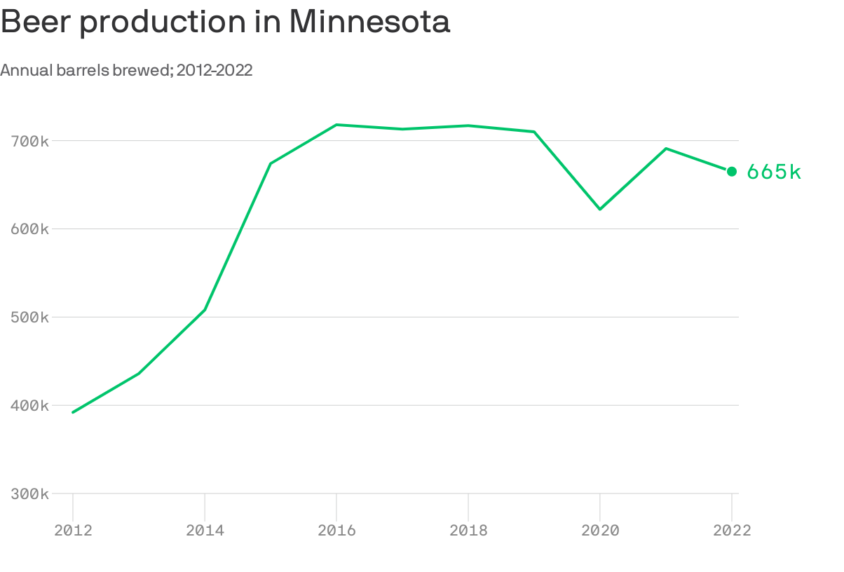 2023-06-22-1443-beer-production-in-fallback.png