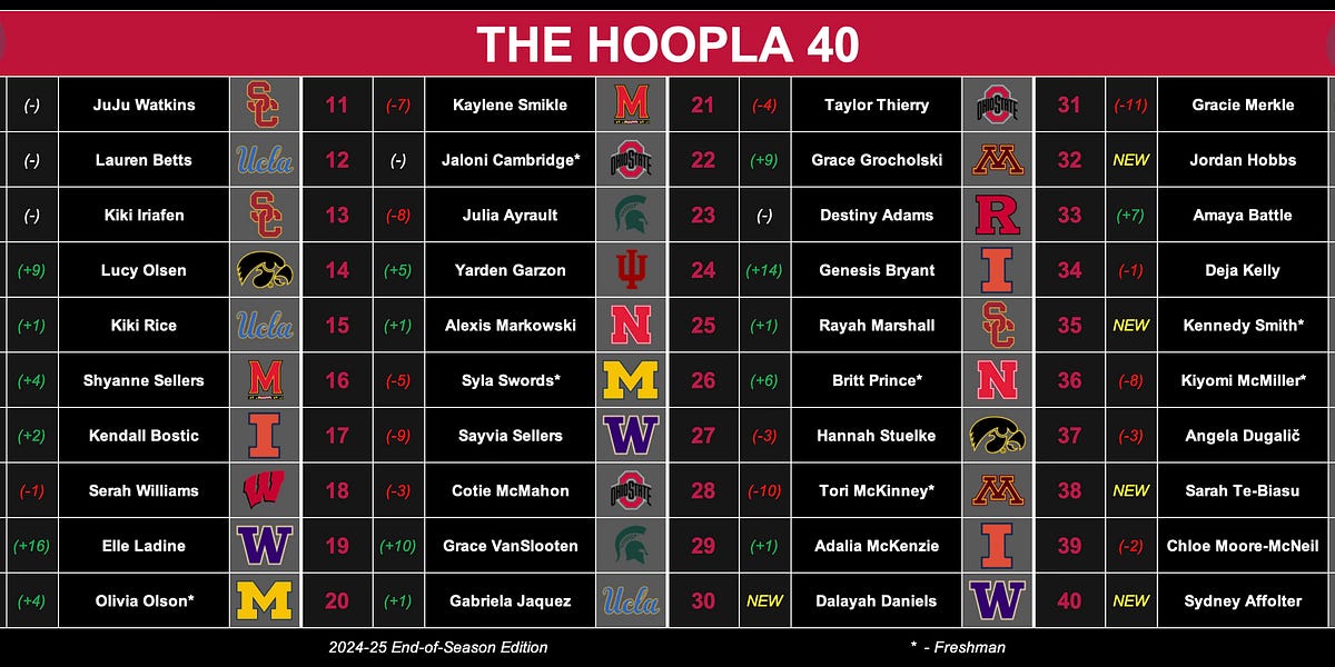 hooplanewsletter.substack.com