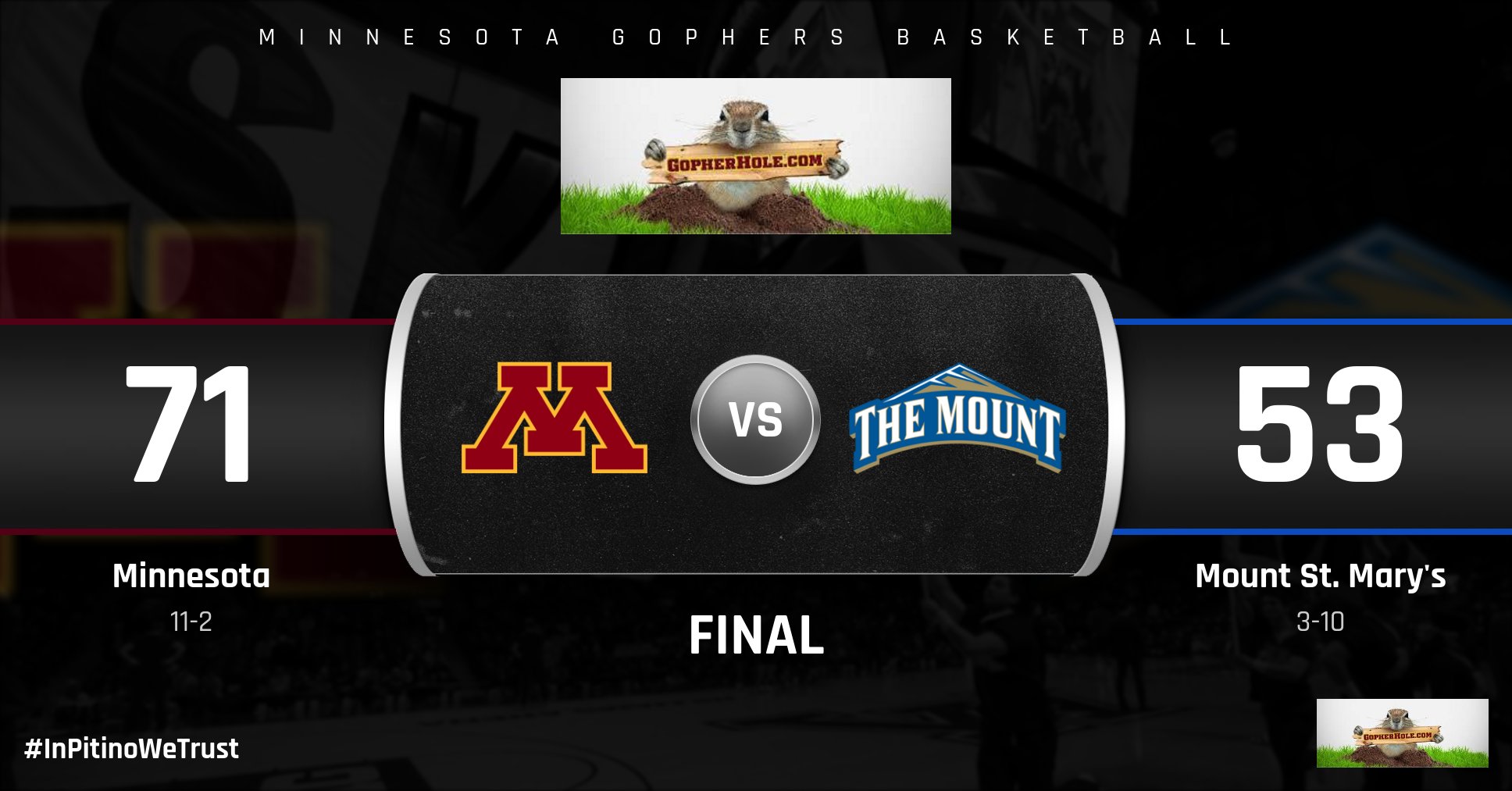 Score_-_Minnesota_vs