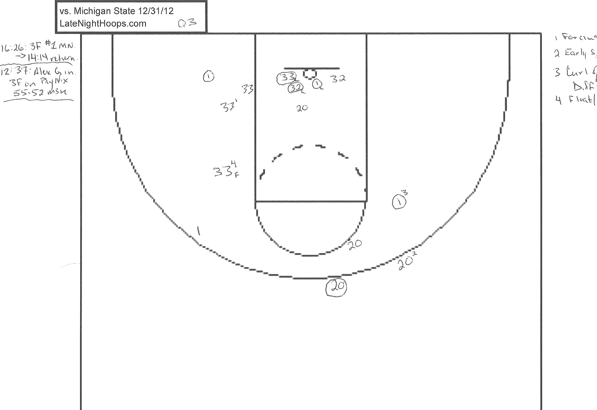 ShotChart1