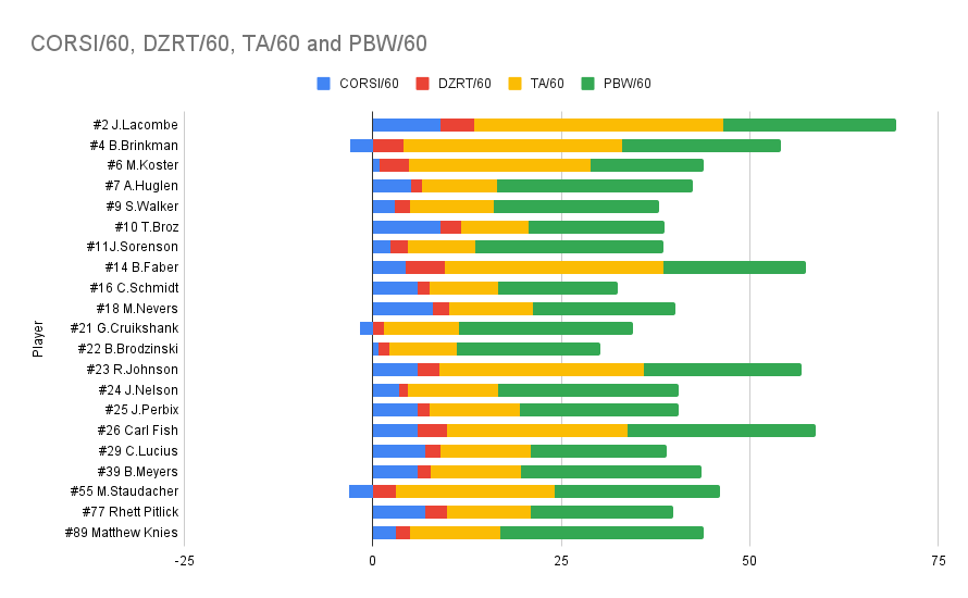 Gopher Analytics