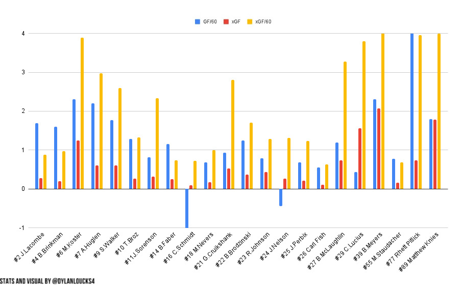 xGoals model results